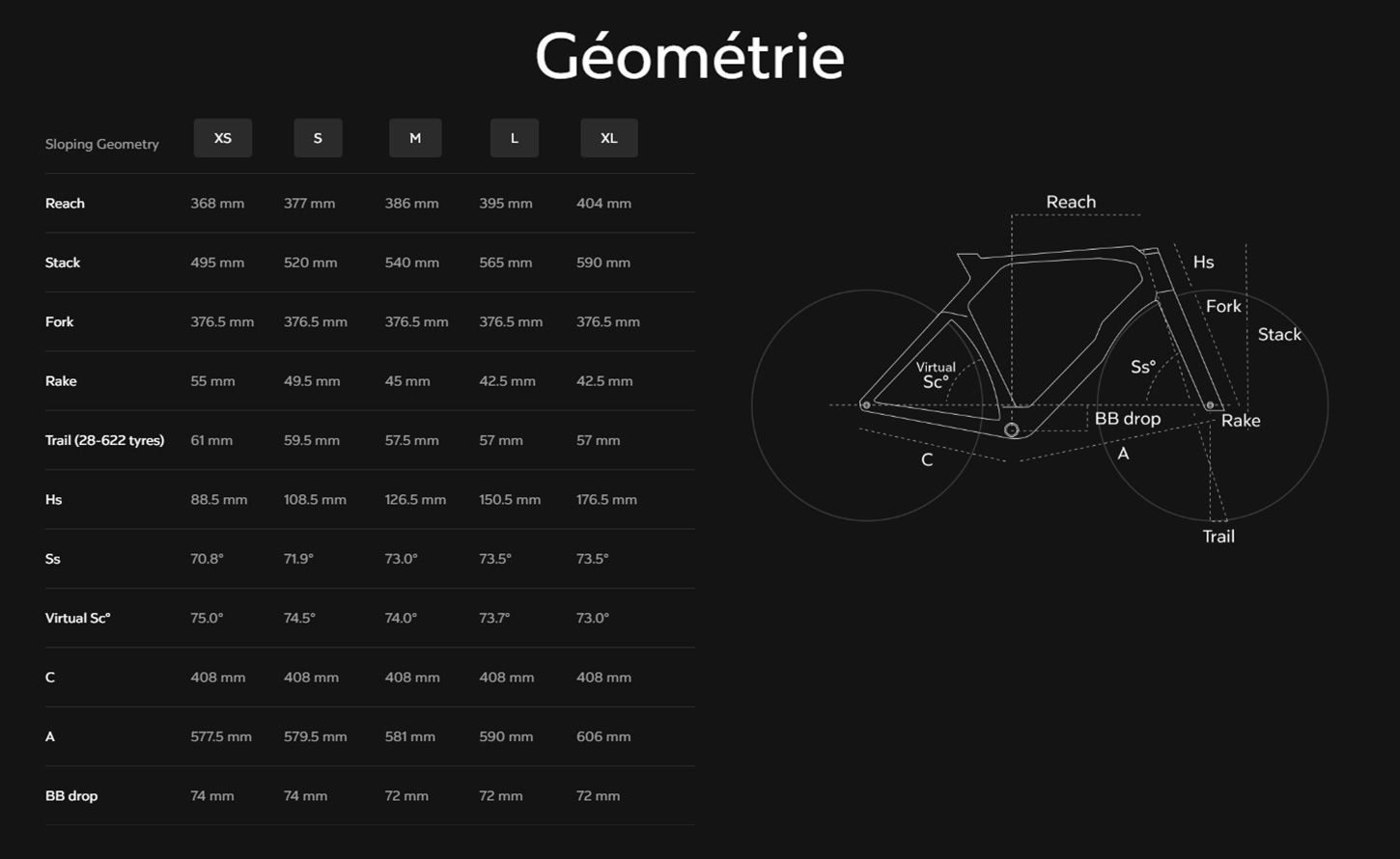 Guide de tailles du vélo Y1RS année 2026